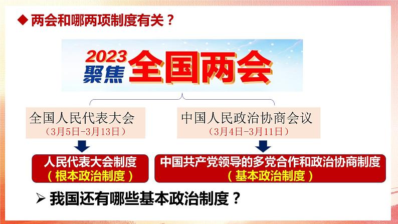 2023年部编版道德与法治八年级下册5.2 基本政治制度 课件第1页