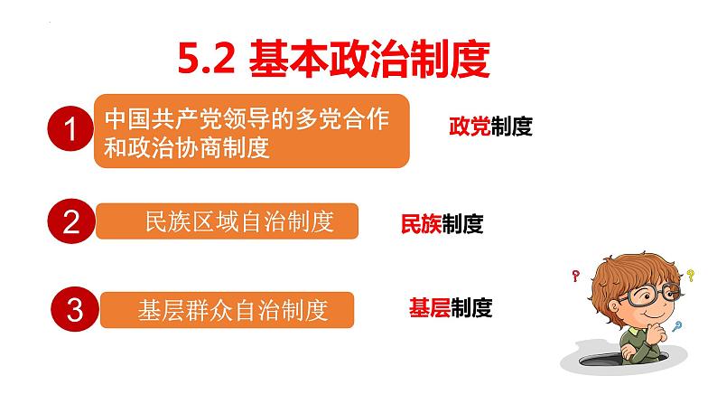 2023年部编版道德与法治八年级下册5.2 基本政治制度 课件第2页