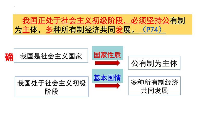 2023年部编版道德与法治八年级下册5.3 基本经济制度  课件第7页