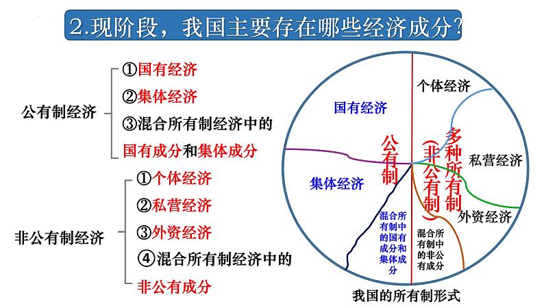 2023年部编版道德与法治八年级下册5.3 基本经济制度  课件第8页