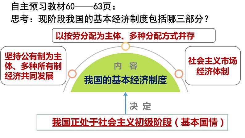 2023年部编版道德与法治八年级下册5.3 基本经济制度 课件第5页