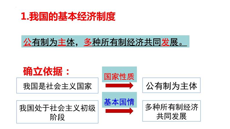 2023年部编版道德与法治八年级下册5.3 基本经济制度 课件第6页