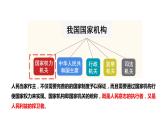 2023年部编版道德与法治八年级下册6.1 国家权力机关 课件