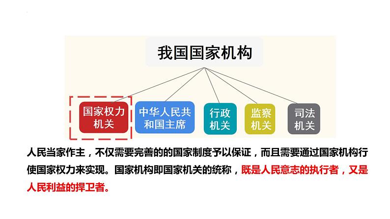 2023年部编版道德与法治八年级下册6.1 国家权力机关 课件第1页