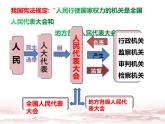 2023年部编版道德与法治八年级下册6.3 国家行政机关 课件