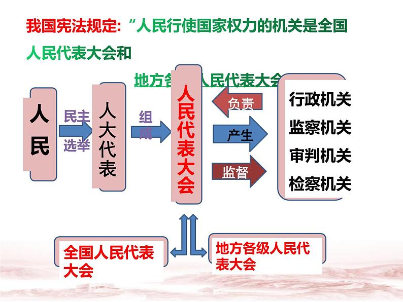 2023年部编版道德与法治八年级下册6.3 国家行政机关 课件第5页