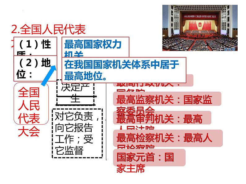 2023年部编版道德与法治八年级下册6.3 国家行政机关 课件第7页