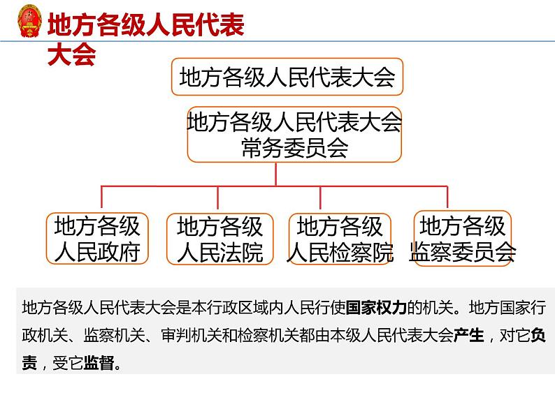 2023年部编版道德与法治八年级下册6.3 国家行政机关 课件第8页