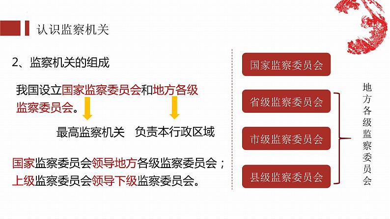 2023年部编版道德与法治八年级下册6.4 国家监察机关 课件第6页