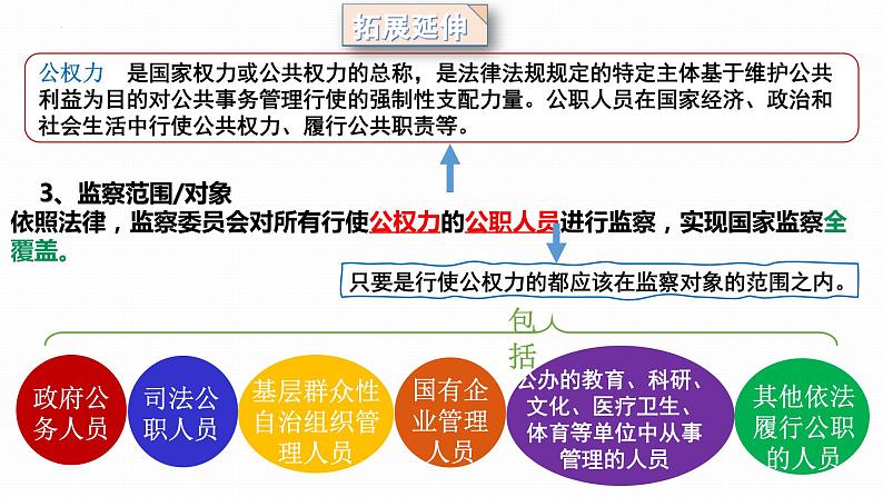 2023年部编版道德与法治八年级下册6.4 国家监察机关 课件第8页