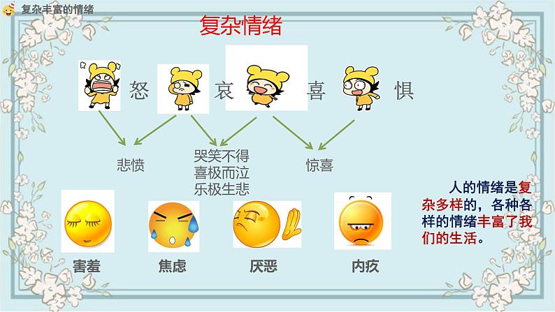 部编版道德与法治七年级下册 4.1青春的情绪 课件06