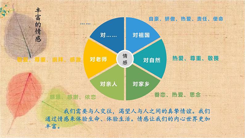 部编版道德与法治七年级下册 5.1我们的情感世界 课件06