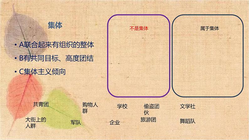 部编版道德与法治七年级下册 6.1集体生活邀请我 课件05