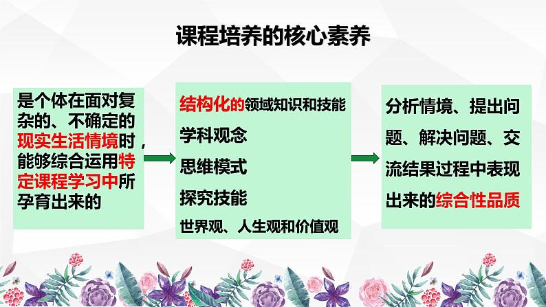 2023年九年级道德与法治自己素养导向的初中道德与法治复习备考建议复习课件06