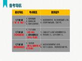 第三单元 在集体中成长（精讲课件·知识梳理）——2022-2023学年部编版道德与法治七年级下册单元综合复习