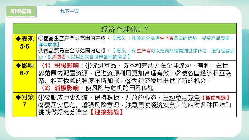 九下期末总复习（知识梳理）——2022-2023学年部编版道德与法治九年级下册单元综合复习05