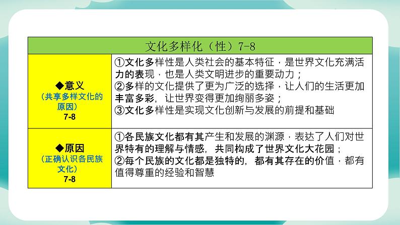 九下期末总复习（知识梳理）——2022-2023学年部编版道德与法治九年级下册单元综合复习06