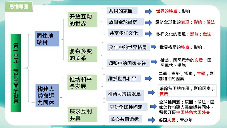 第一单元 我们共同的世界（知识梳理）——2022-2023学年部编版道德与法治九年级下册单元综合复习04