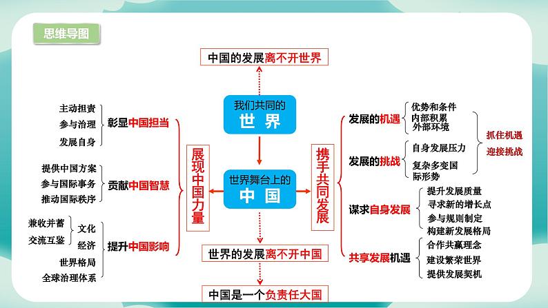 第二单元 世界舞台上的中国（知识梳理）——2022-2023学年部编版道德与法治九年级下册单元综合复习03