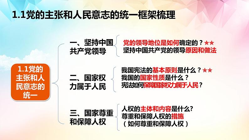 第一单元坚持宪法至上（知识梳理）——2022-2023学年部编版道德与法治八年级下册单元综合复习07