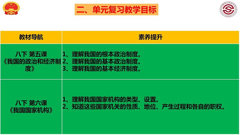 八年级下册 第三单元 人民当家作主 课件   2022-2023学年道德与法治中考一轮复习05