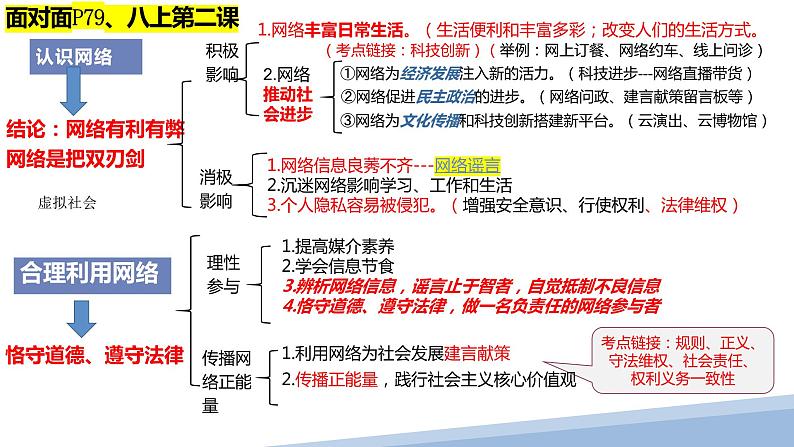 认识网络 利用网络 课件 - 2023年中考道德与法治一轮复习第5页