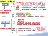 认识网络 利用网络 课件 - 2023年中考道德与法治一轮复习