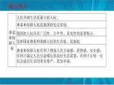 专题十一  关注民生 共享发展-2023年中考道德与法治二轮时政热点专题复习课件