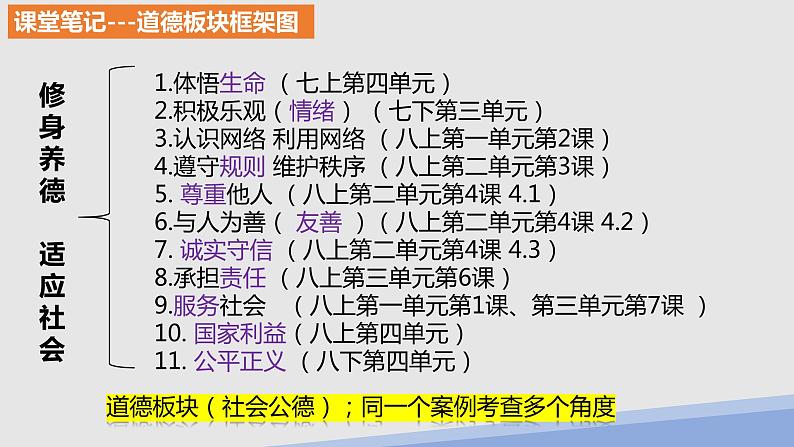 专题一 情绪、生命 课件-2023年中考道德与法治一轮复习第4页