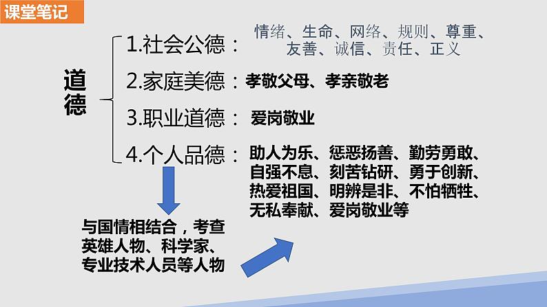 专题一 情绪、生命 课件-2023年中考道德与法治一轮复习第5页