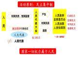 5.1 根本政治制度 课件-2022-2023学年部编版道德与法治八年级下册 (3)