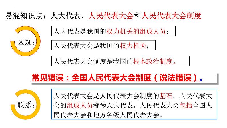 5.1 根本政治制度 课件-2022-2023学年部编版道德与法治八年级下册 (3)第8页