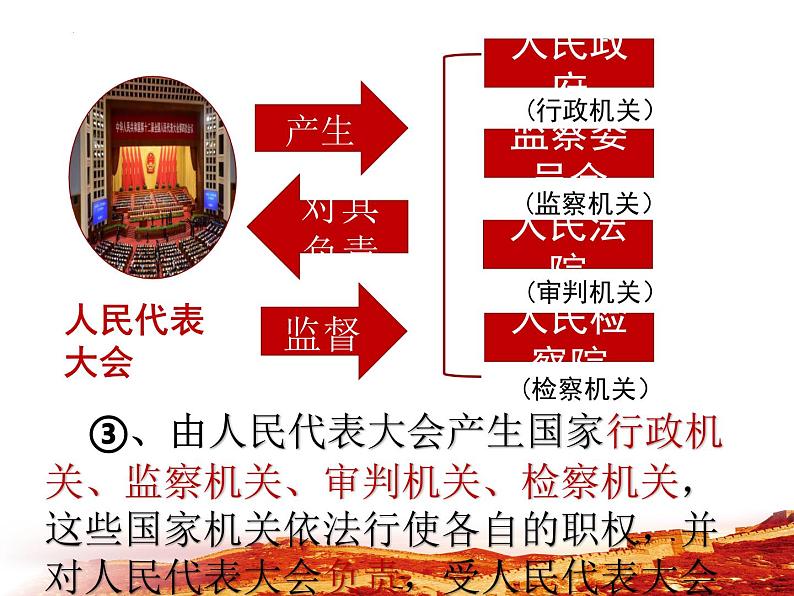 5.1 根本政治制度 课件-2022-2023学年部编版道德与法治八年级下册第6页