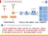 5.1 根本政治制度 课件-2022-2023学年部编版道德与法治八年级下册