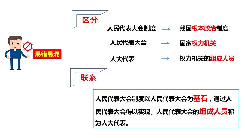 5.1 根本政治制度 课件-2022-2023学年部编版道德与法治八年级下册 (1)第8页