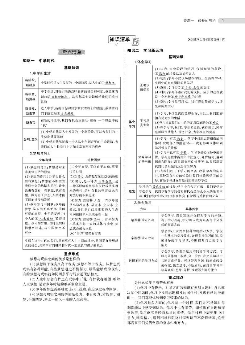 中考道德与法治总复习专题知识要点01