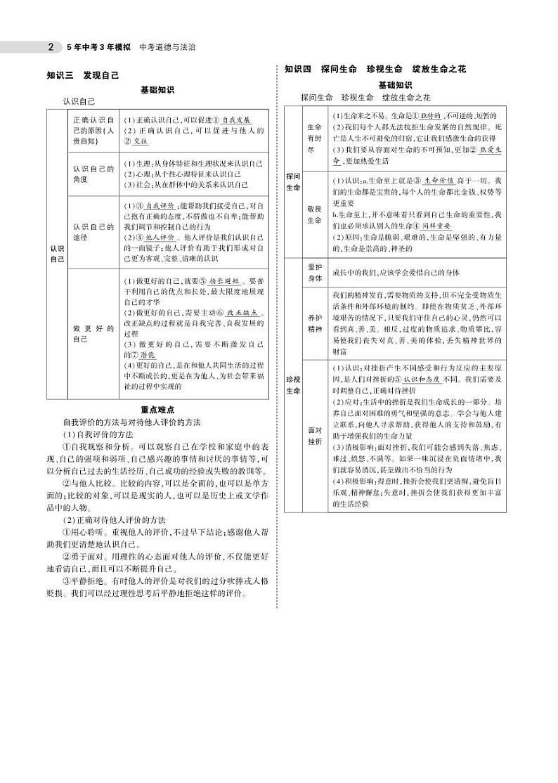 中考道德与法治总复习专题知识要点02