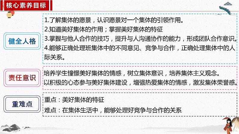 8.1憧憬美好集体 课件第4页