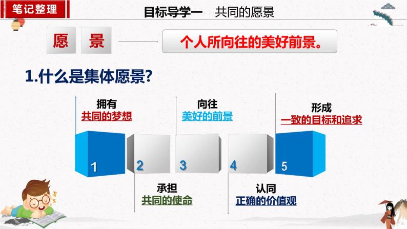 2023年部编版七年级道德与法治下册8.1憧憬美好集体 课件（含视频）+同步练习含解析卷+素材07