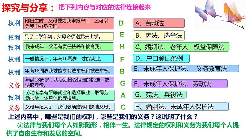 部编版道德与法治七年级下册   9.1 生活需要法律（ppt+视频素材）08