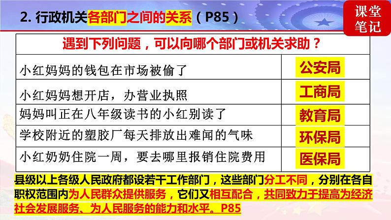 6.3国家行政机关第7页