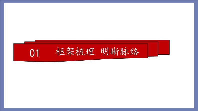 第一单元坚持宪法至上（知识梳理）——2022-2023学年部编版道德与法治八年级下册单元综合复习课件PPT03