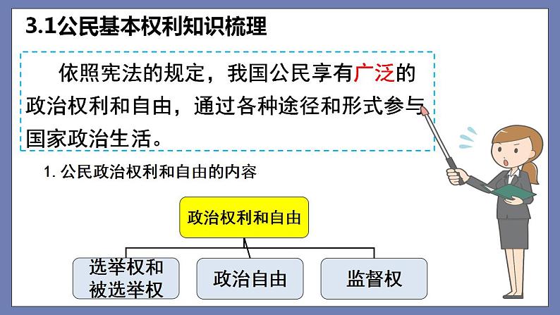 第二单元 理解权利义务 （知识梳理）——2022-2023学年部编版道德与法治八年级下册单元综合复习课件PPT07