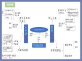 第三单元 走向未来的少年（知识梳理）——2022-2023学年部编版道德与法治九年级下册单元综合复习课件PPT