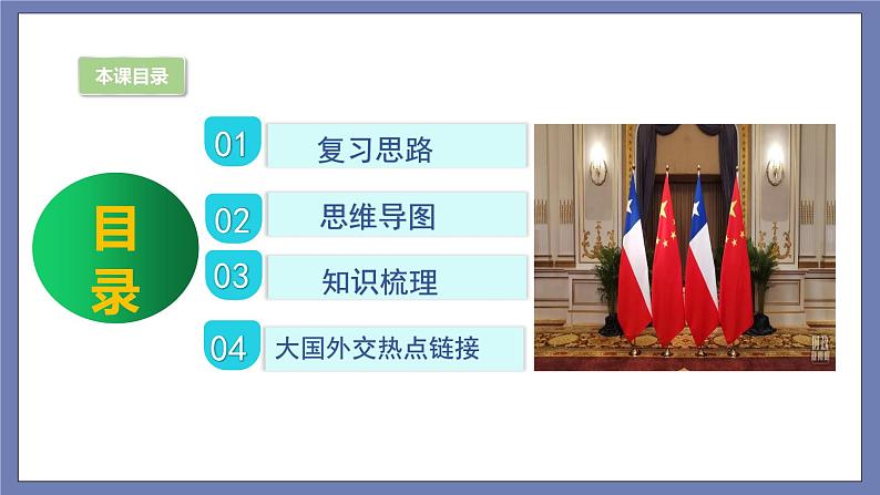 九下期末总复习（知识梳理）——2022-2023学年部编版道德与法治九年级下册单元综合复习课件PPT02