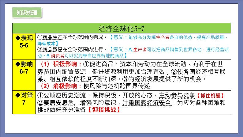 九下期末总复习（知识梳理）——2022-2023学年部编版道德与法治九年级下册单元综合复习课件PPT05