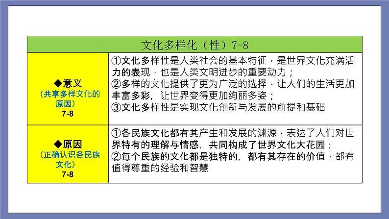 九下期末总复习（知识梳理）——2022-2023学年部编版道德与法治九年级下册单元综合复习课件PPT06