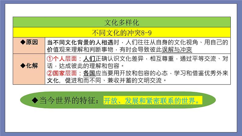 九下期末总复习（知识梳理）——2022-2023学年部编版道德与法治九年级下册单元综合复习课件PPT07