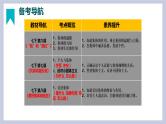 第三单元 在集体中成长（精讲课件·知识梳理）——2022-2023学年部编版道德与法治七年级下册单元综合复习