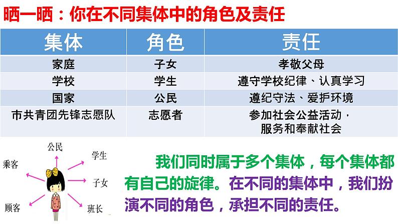 7.2 节奏与旋律 课件04